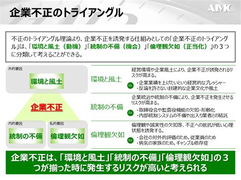 不正防止と発見に役立つ業務監査～不正対策のトライアングル 現場コンサルタントによる「あるある」コラム｜エイアイエムコンサルティング株式会社