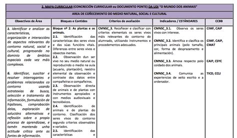 C Mo Hacer Una Unidad Did Ctica Ejemplos Trenmadridalicante Es