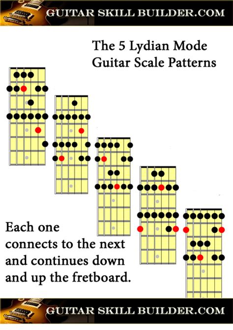 Guitar Scales Printable Charts Of The Most Commonly Used Scales