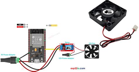 Esp Controls Fan Esp Tutorial