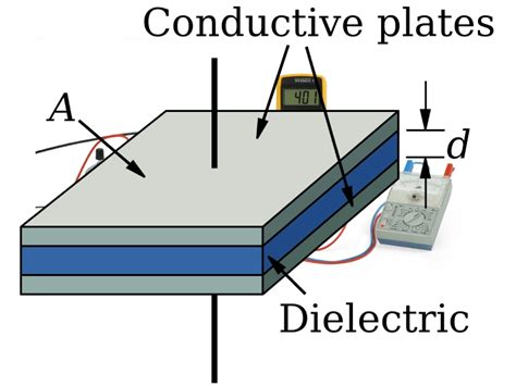 Electric Field In A Capacitor Comprehensive Guide For Electronic