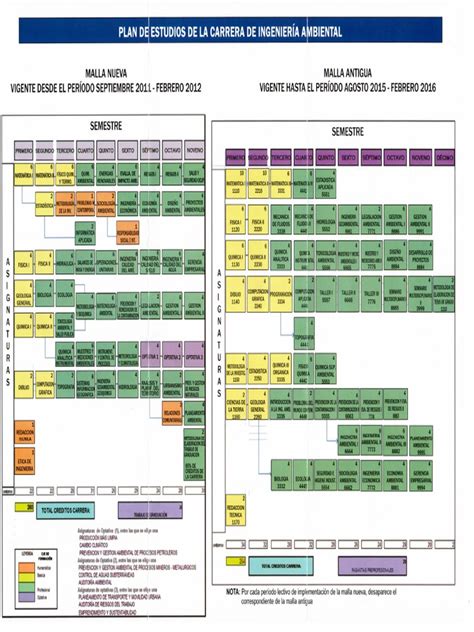 PDF Malla Curricular Ingeniería Ambiental 2 DOKUMEN TIPS