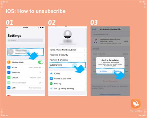 How To Unsubscribe Ios Turbo Vpn Support