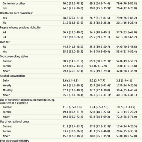 Sociodemographic Characteristics Health Related Behaviors And Sexual Download Scientific