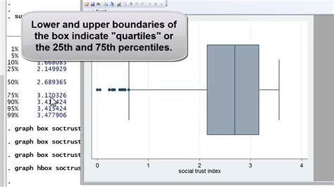 Stata Tutorial Box Plot Graph Youtube