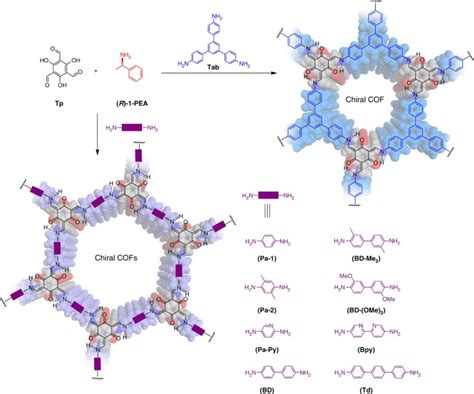 Chiral Induction In Covalent Organic Frameworks Nature Communications