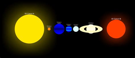 55 Cancri System By Jordanli04 On Deviantart