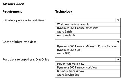 Hotspot An Existing Dynamics 365 Finance And Dynamics 365 Supply