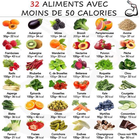 FatSecretFrance on Instagram 32 aliments délicieux avec moins de