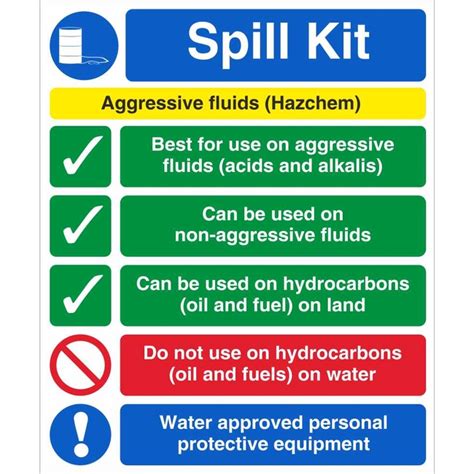 Spill Kit Aggressive Fluids Signs Dangerous Goods Safety Signs