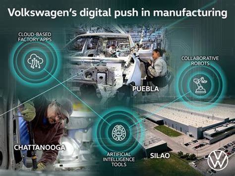 Ai Apps And Automation How Volkswagen Aims To Transform North