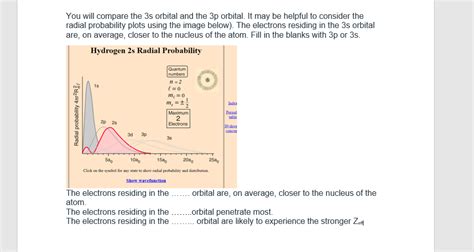 Solved You will compare the 3s orbital and the 3p orbital. | Chegg.com
