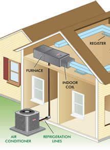 Marzua Sistema De Aire Acondicionado Central Aire Acondicionado Casa