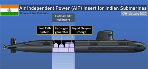 DRDO ने AIP (Air Independent Propulsion) टेक्नोलॉजी विकसित की - Latest ...