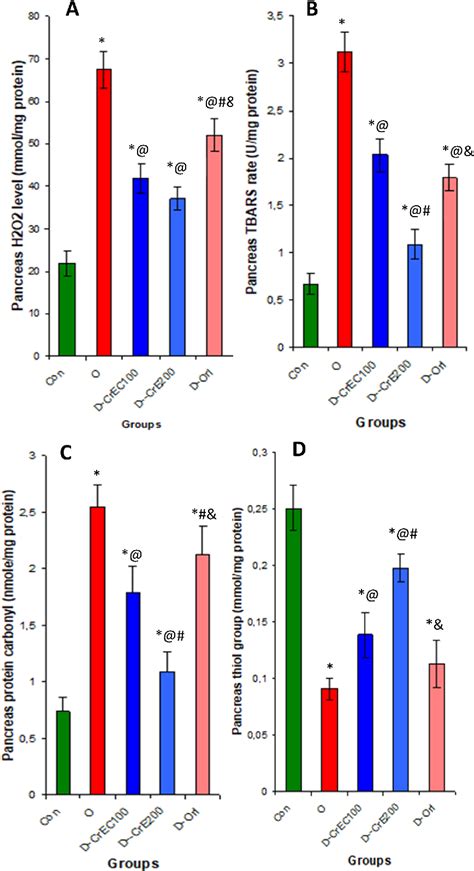 Figure 3 From Antiobesity And Antidiabetes Effects Of Cyperus Rotundus