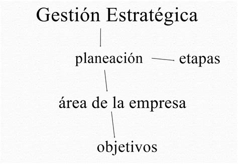 Mapa Conceptual Del Concepto Y Proceso De La Gestion Estrategica