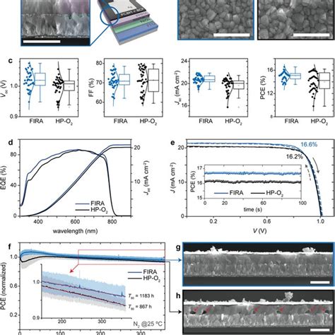 Photoluminescence Analysis A Steadystate Photoluminescence