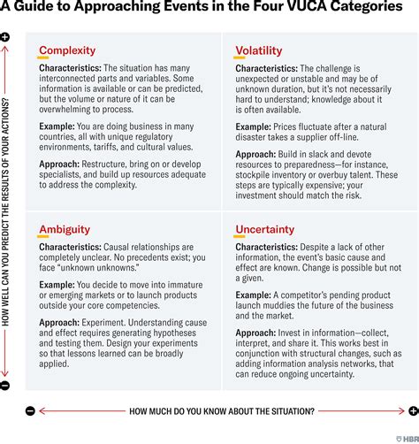 A Lesson I Learned As A Pm On How To Answer Complexity And Ambiguity