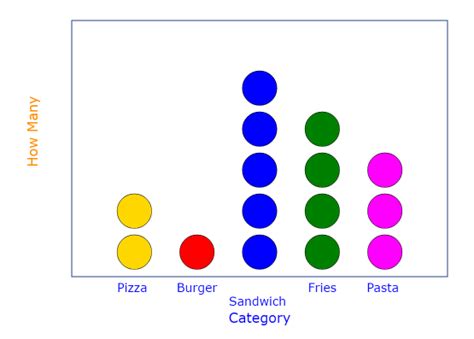 Dot Plots | Types, Wilkinson, Cleveland, How To Make, Uses, Examples