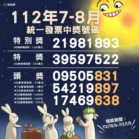 統一發票112年7 8月中獎號碼開獎 千萬大獎為「21981893」 蕃新聞