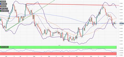 Aud Usd Dips On Strong Us Data Market Focus On Us Gdp Pce Reports