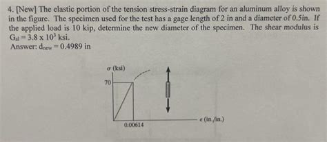 Solved 4 New The Elastic Portion Of The Tension Chegg