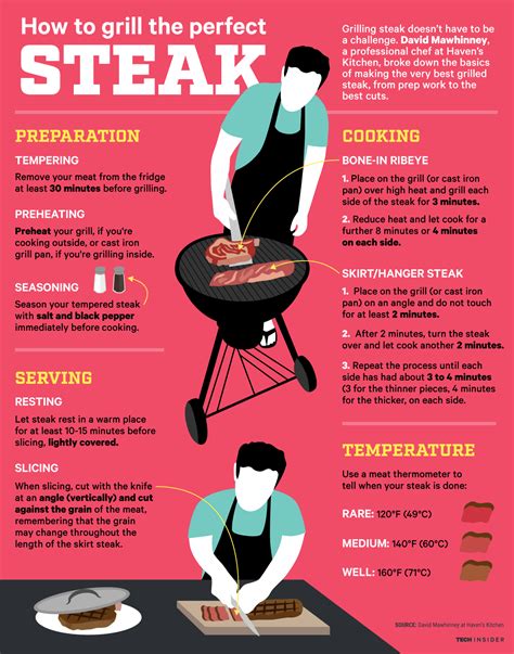 How to grill the perfect steak - Business Insider