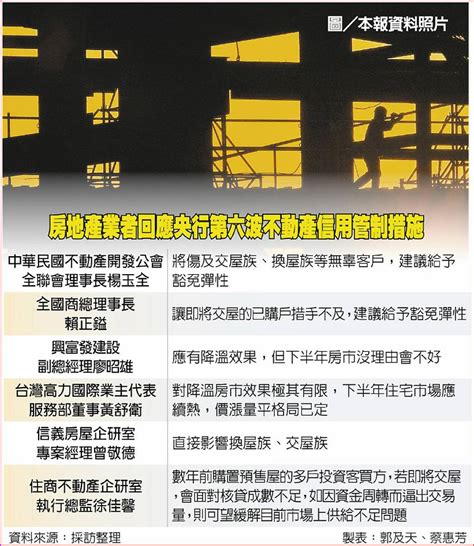 恐傷無辜！央行再打炒房 房地產業者解讀一次看 日報 工商時報