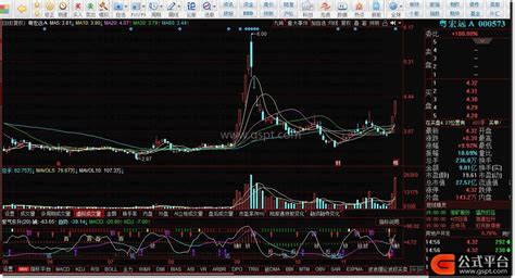 《首板抓妖》副图排序选股预警，专做早盘竞价抓首板 通达信公式 公式平台网