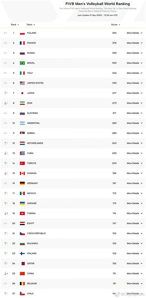 Volleyball Olympic Qualification 2024 Schedule Printable Coloring