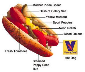 The ChicagoDog - Hot Dog Chicago Style - The Search for the Perfect Dog