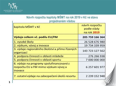 N Vrh Rozpo Tu Kapitoly M Mt Na Rok V K Ve Stavu Projednan M