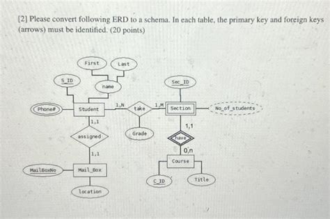 Solved 2 Please Convert Following ERD To A Schema In Each Chegg