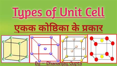 Unit Cell Types Of Unit Cells