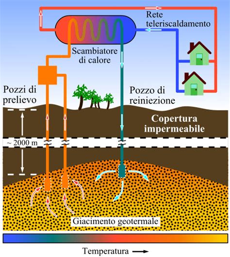 Impianto Geotermico Funzionamento E Tipologie Casapassiva Net