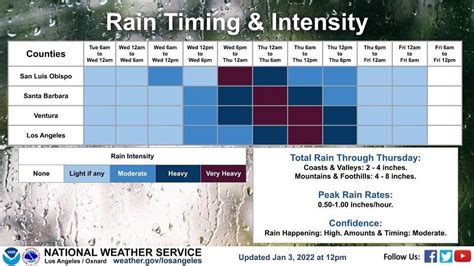 Flood Warning Issued Prepare For Heavy Rains And High Surf City Of