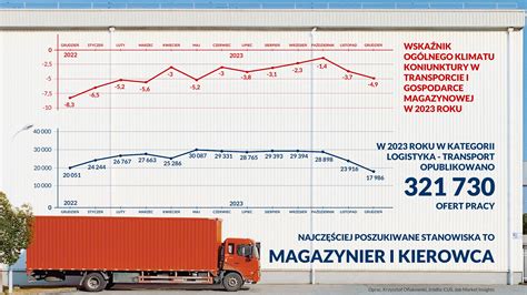 Rynek Pracy W Transporcie I Logistyce W 2024 R Nowy Rok Stare Wyzwania