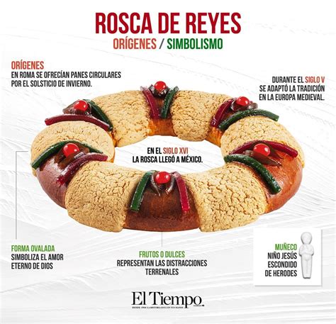 Rosca De Reyes Una Deliciosa Tradici N Con Gran Significado El