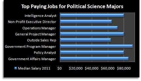 9 Political Science ideas | political science, science, politics