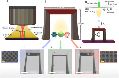 Figure 1 From MIT Open Access Articles Decoupling Particle Impact