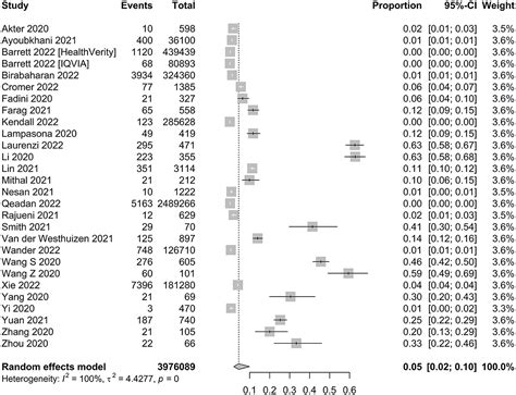 Frontiers Increased Risk Of New Onset Diabetes In Patients With Covid