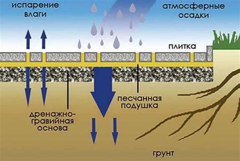 Укладка брусчатки своими руками: последовательность и особенности ...