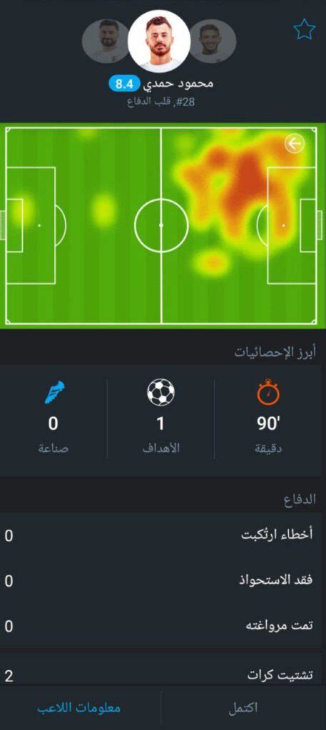 تقييم لاعبي الزمالك بعد الفوز على البنك الأهلي في الدوري المصري 365scores