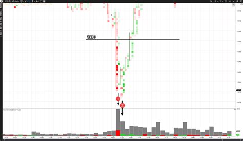 Vsa And Cluster Analysis Buying And Selling Climax Patterns