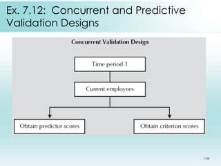 Lecture Measurement Reliability And Validity Ppt