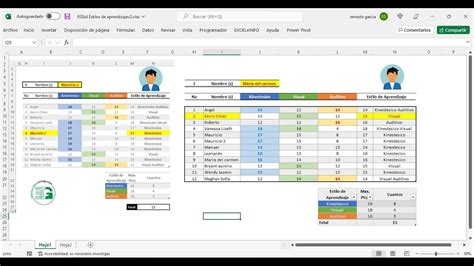 Dar Formato Estilos De Aprendizaje En Excel Parte Youtube