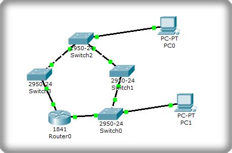 Topología de Anillo en Packet Tracer