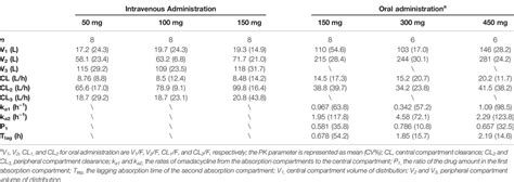 Frontiers Pharmacokinetics Safety And Pharmacokinetics