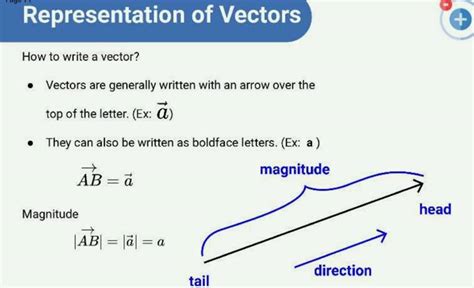 Representation Of Vectors How To Write A Vector Vectors Are Generally