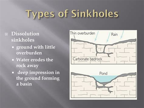 Ppt Sinkholes Powerpoint Presentation Free Download Id1542520